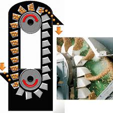 斗式提升機(jī) 斗式提升機(jī)