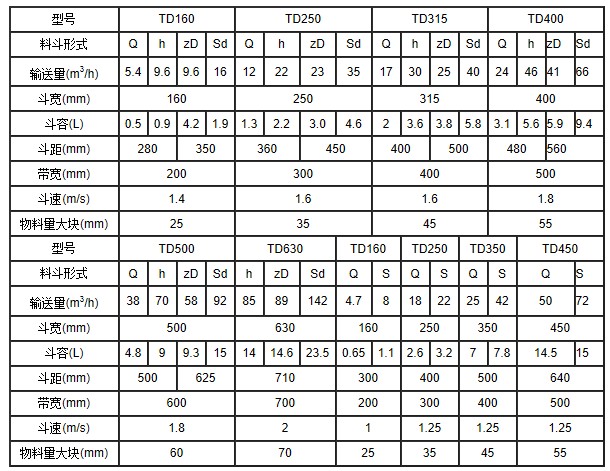 TD630皮帶式斗式提升機參數表 TD630皮帶式斗式提升機參數表